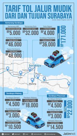 Jalur Darat Semakin Cepat
