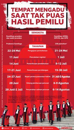 Tempat Mengadu Saat Tak Puas Hasil Pemilu
