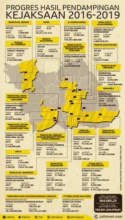 Merebut Kembali Aset Pemkot Surabaya