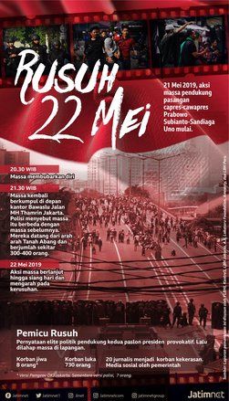 Rusuh 22 Mei