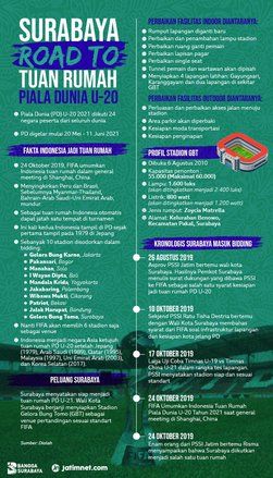 Surabaya <em>Road To </em>Piala Dunia U-21 2021