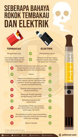 Seberapa Bahaya Rokok Tembakau dan Elektrik