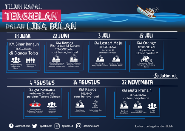 Keluarga Korban ABK Minta Basarnas Turun Tangan