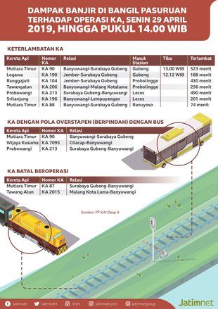 Perjalanan KA Terhenti di Pasuruan