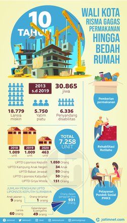 Risma Sejahterahkan Warga dengan Gagas Permakanan Hingga Bedah Rumah