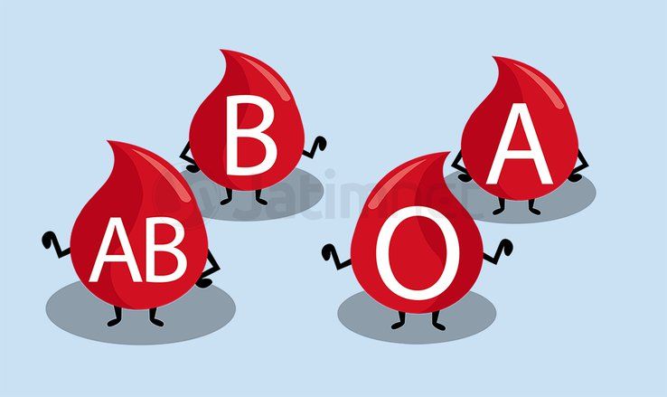 Golongan Darah Menentukan Kepribadian Seseorang ?