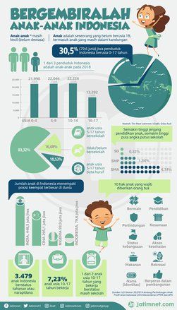 Bergembiralah Anak-anak Indonesia