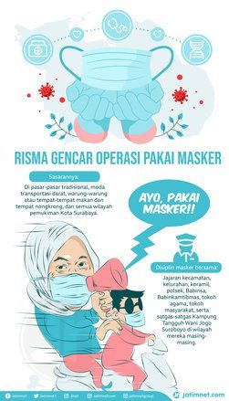 Risma Operasi Masker