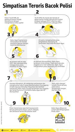 Anggota Polisi Dibacok Saat Hendak Menerima Laporan