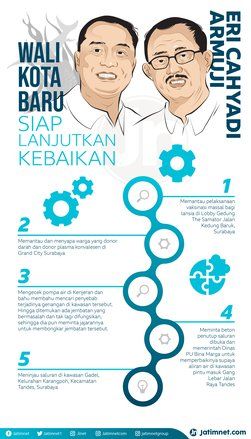 Eri Cahyadi-Armuji Siap Lanjutkan Kebaikan
