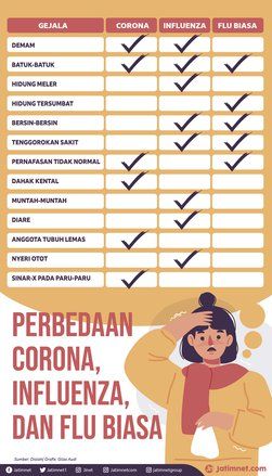 Corona, Influenza dan Flu Biasa
