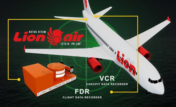 Sinyal CVR Tertangkap Kapal Teluk Bajau Victory