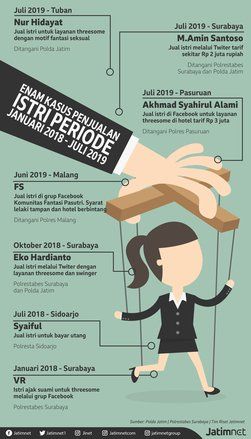 Disayang untuk Cari Uang