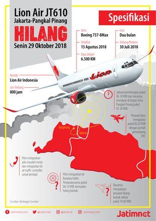 Kemenhub Kawal Pelaksanaan Rekomendasi KNKT oleh Lion Air
