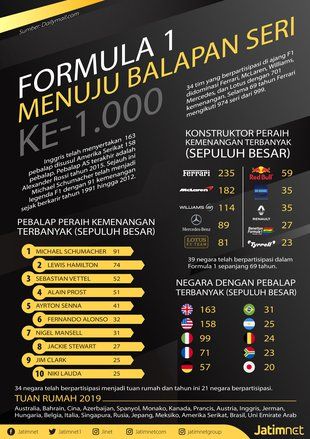 Rekor Ferrari Belum Terhenti