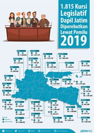 1.815 Kursi Legislatif Dapil Jatim Diperebutkan Pada Pemilu 2019