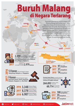 Buruh Malang di Negara Terlarang