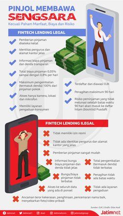 Kenali Manfaat dan Risiko Utang Online