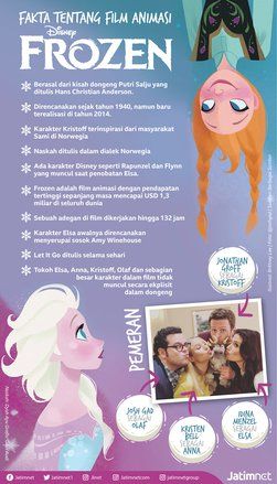 10 Fakta Tentang Film Animasi&nbsp;Frozen