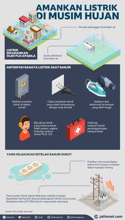 Amankan Listrik di Musim Hujan Saat Banjir