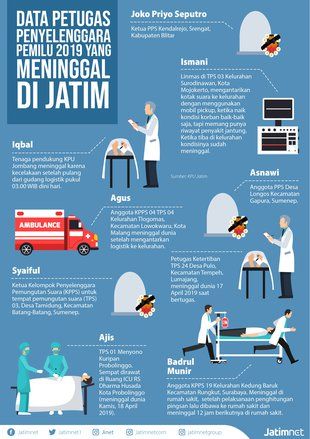 Mereka yang Gugur di Tengah Pesta Demokrasi 