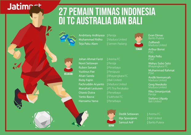 Sebanyak 27 Pemain Timnas Indonesia TC di Australia
