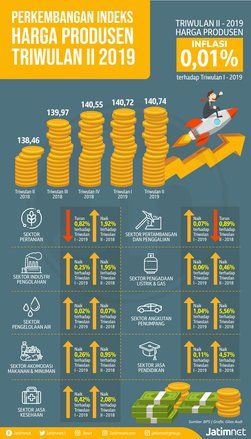 Kontribusi Industri pada Pertumbuhan Ekonomi