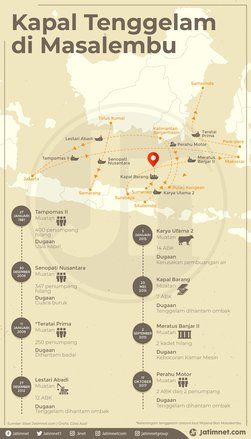 Awan Kelabu di Masalembu