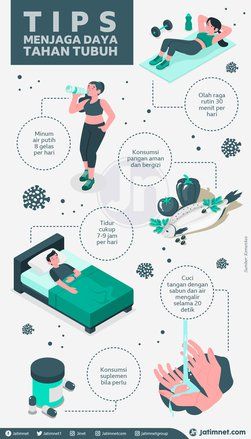 Hidup Sehat di Tengah Pandemi Covid-19