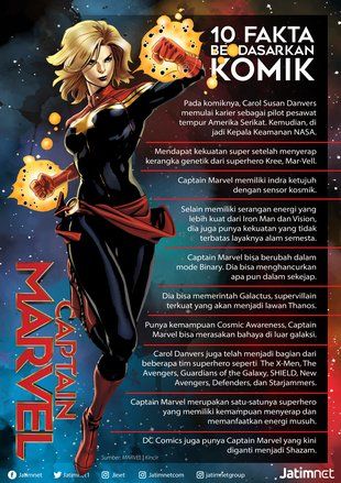 Ini Sepuluh Fakta Tentang Captain Marvel