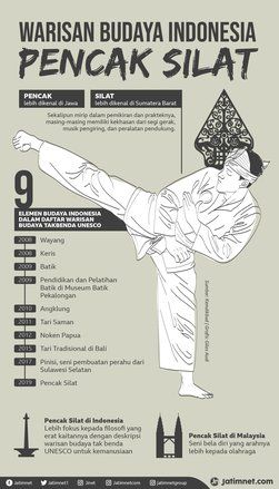 Pencak Silat Menjadi Warisan Budaya Tak Benda Dunia