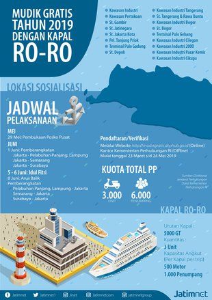 <em>Yuk</em>, Mudik Gratis dengan Kapal Ro-Ro