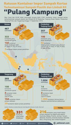 Sampah Selundupan Dikembalikan