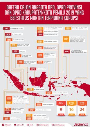 Jejak Korupsi di Balik Calon Wakil Rakyat