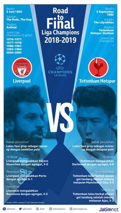 Liverpool dan Spurs Buru Sejarah Baru