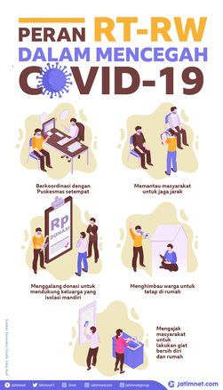 Peran RT dan RW di Tengah Pandemi Covid-19