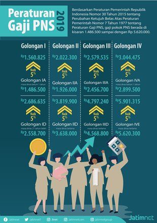 Ini Estimasi Besaran Kenaikan Gaji PNS 2019