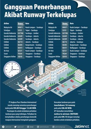 Sebelas Gangguan Penerbangan di Juanda