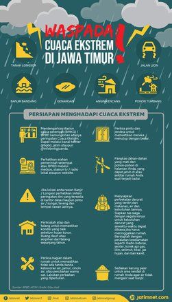 Indonesia Dilanda Cuaca Ekstrem, Ini Imbauan dan Tips BPBD