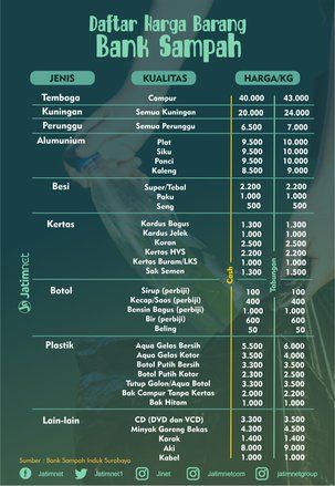 Sampah sudah Bisa Ditukar dengan Uang