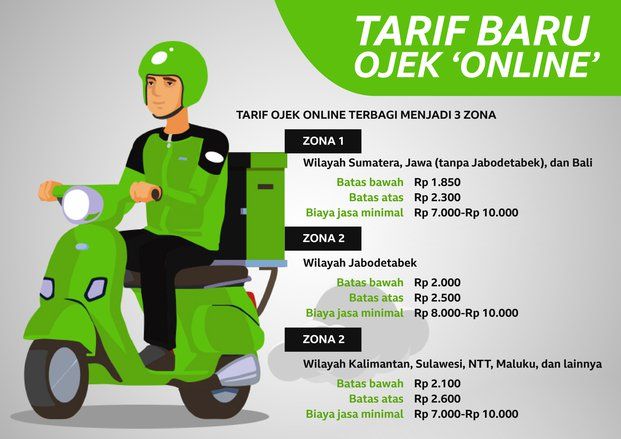 Gojek Bantah Tak Patuhi Kepmenhub