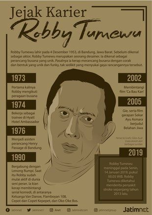 Selamat Jalan Robby Tumewu