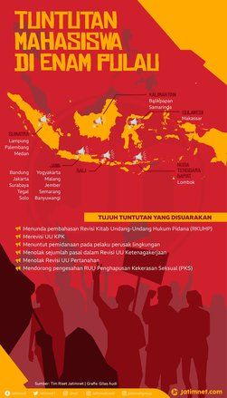 Tuntutan Mahasiswa di Enam Pulau