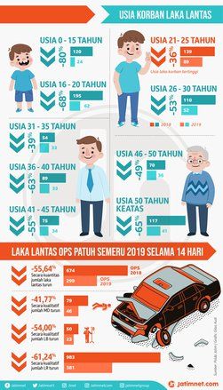 Patuh Berlalu Lintas dengan Operasi Patuh