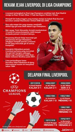 Liverpool Membidik Gelar Liga Champions Keenam
