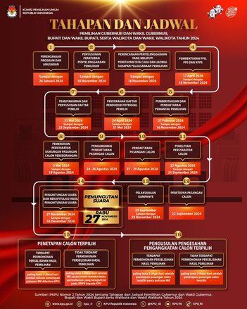 Jadwal Pilkada Serentak 2024