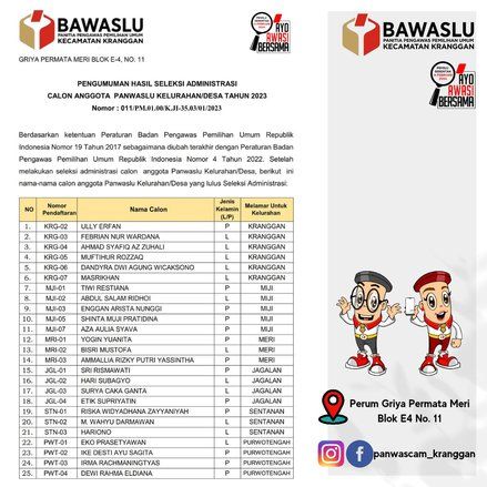 25 Peserta Lolos Verivikasi Administrasi Calon PKD Kecamatan Kranggan&nbsp;