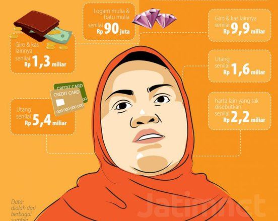 Terjerat Kasus Suap Perizinan Meikarta Ini Harta Kekayaan Bupati Bekasi