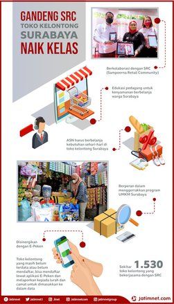 1.530 Toko Kelontong di Surabaya Naik Kelas