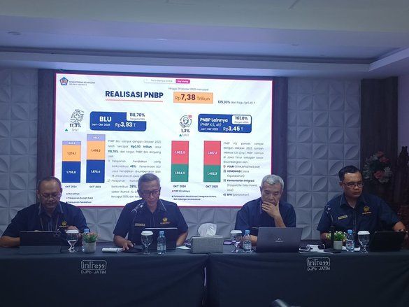 Kanwil DJPb Sebut Posisi Fiskal Jatim di Atas Rata-rata Nasional